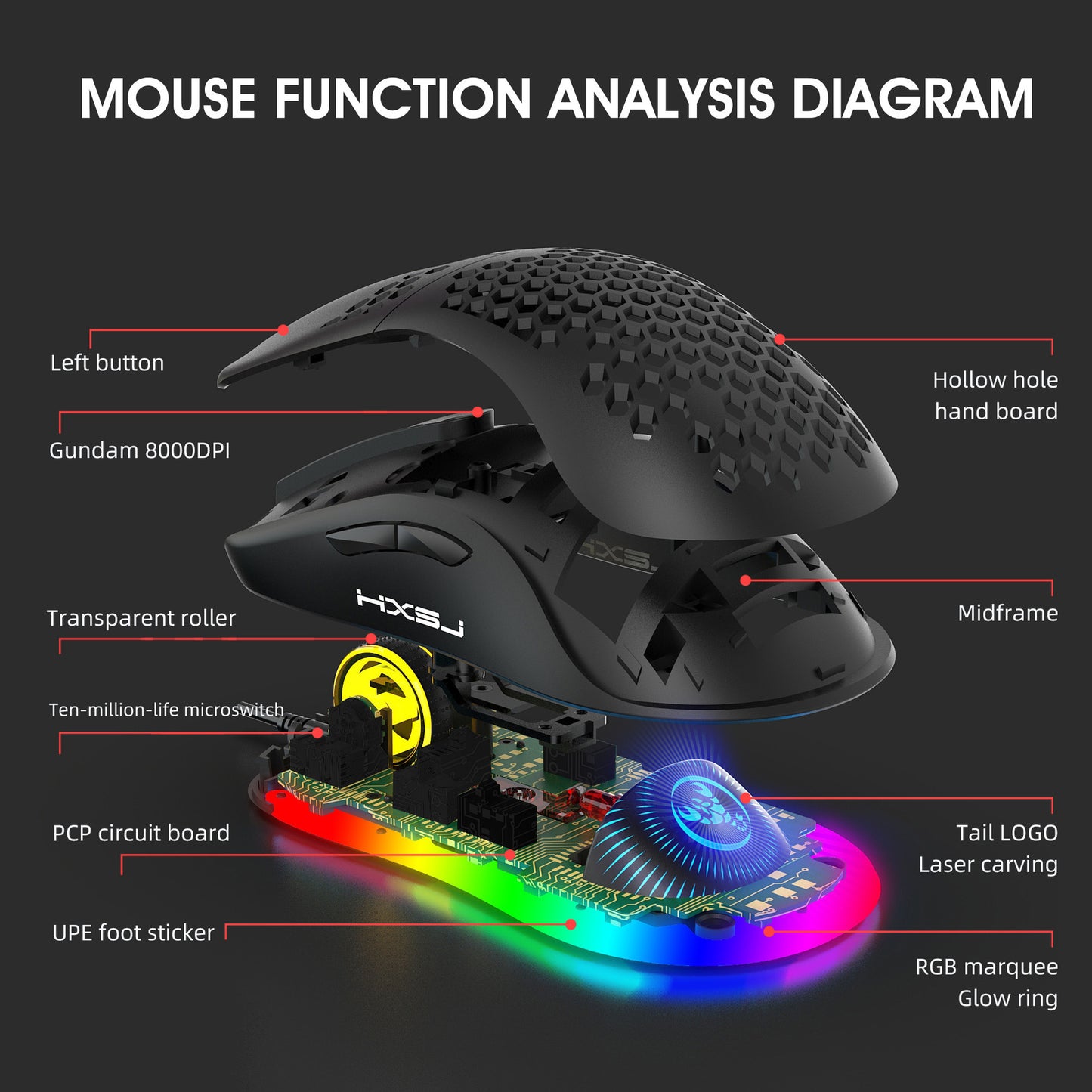 RGB Mouse